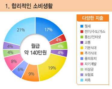 금융진로교육 과정2