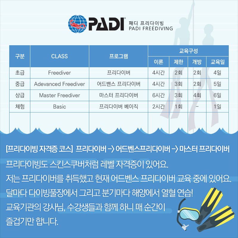 패디 프리다이빙 교육 구성도