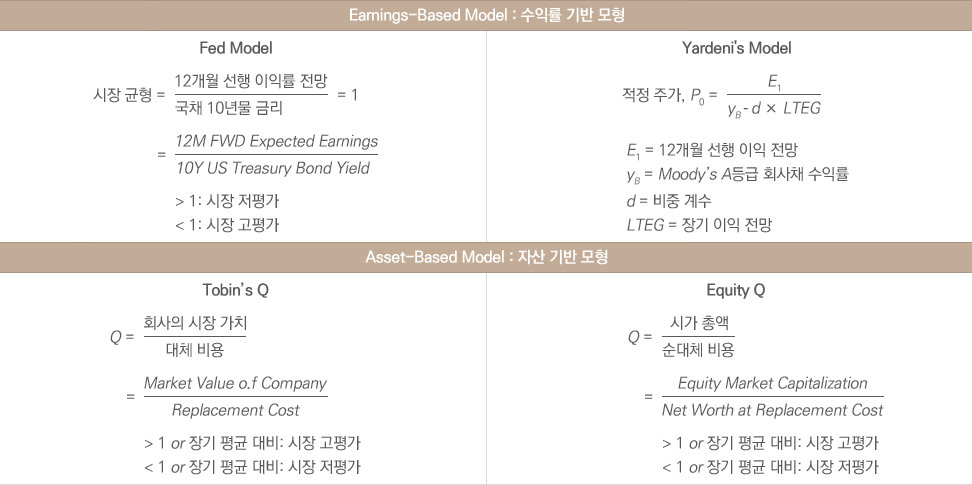 주식시장 주요 평가 모형 비교