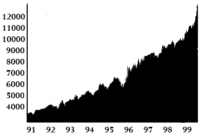 Dow jones 그래프
