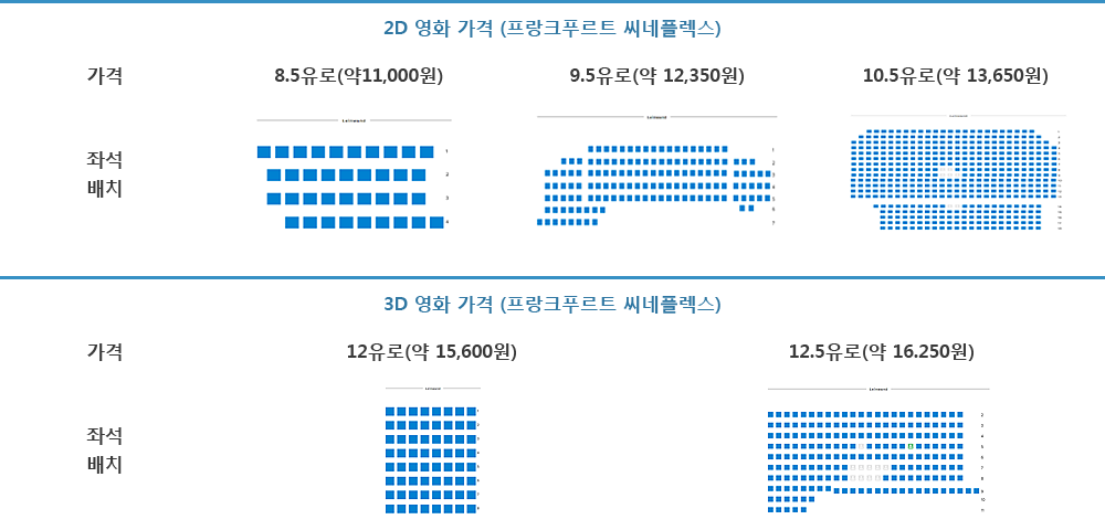 독일 영화 가격 정리 표 사진