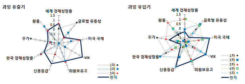 한국 경제 투자 매력도 비교 그래프