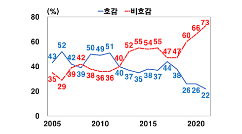 미국 국민의 중국 감정 그래프