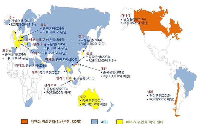 세계 역외 위안화 거래센터 그래프