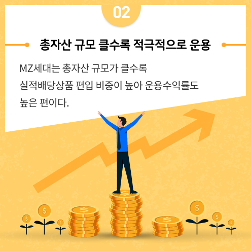 총자산 규모 클수록 적극적으로 운용