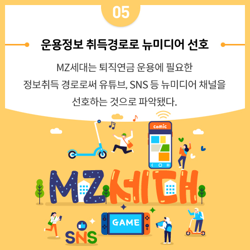 운용정보 취득경로로 뉴미디어 선호