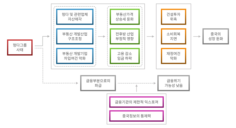 코로나19 사태 이후 세계 경제 불확실성 도식