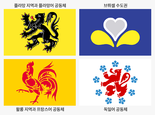 벨기에 각각의 언어권 깃발